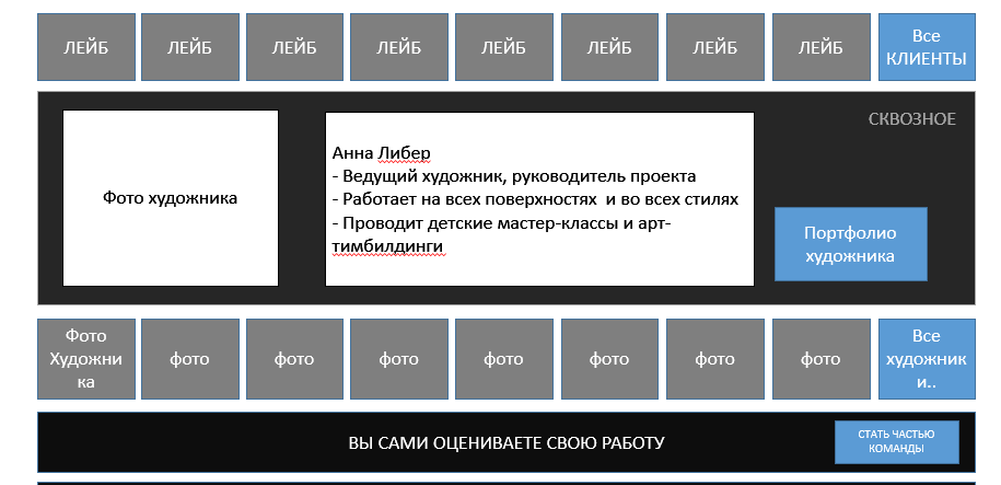Разработка концепции сайта в Щелково